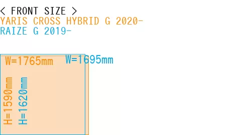 #YARIS CROSS HYBRID G 2020- + RAIZE G 2019-
